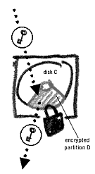 encrypting 4