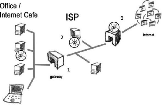 Email Pathways