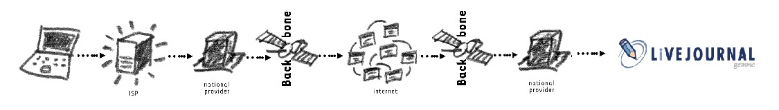 InternetConnections