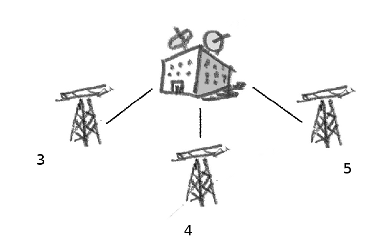 distance to towers 5