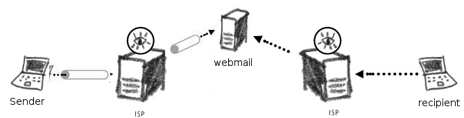 webmail