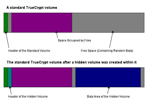 true crypt